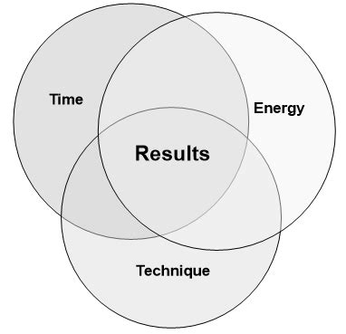 25 Keys to Getting Better Results .
